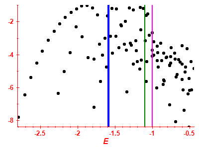 Strength function log